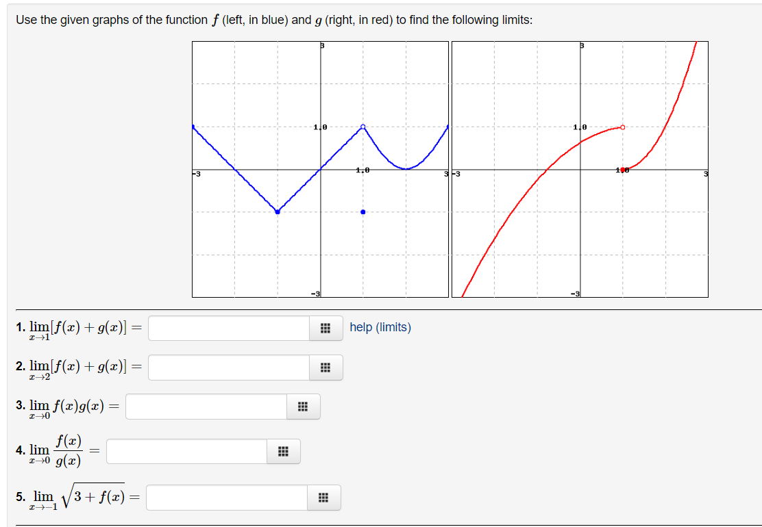 Solved Use the given graphs of the function f (left, in | Chegg.com