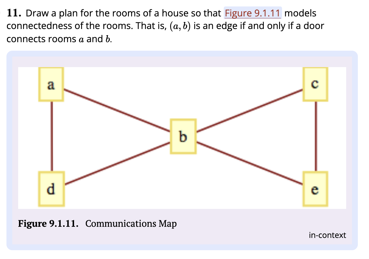 Solved 11. Draw a plan for the rooms of a house so that | Chegg.com