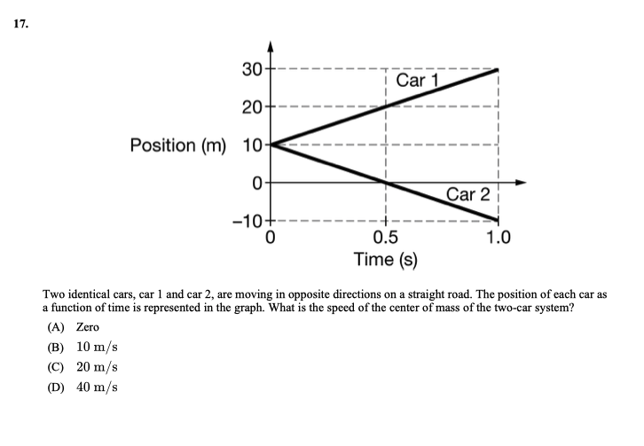 Solved Two identical cars, car 1 and car 2, are moving in | Chegg.com