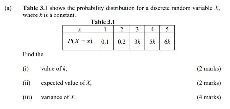 Solved (a) Table 3.1 shows the probability distribution for | Chegg.com