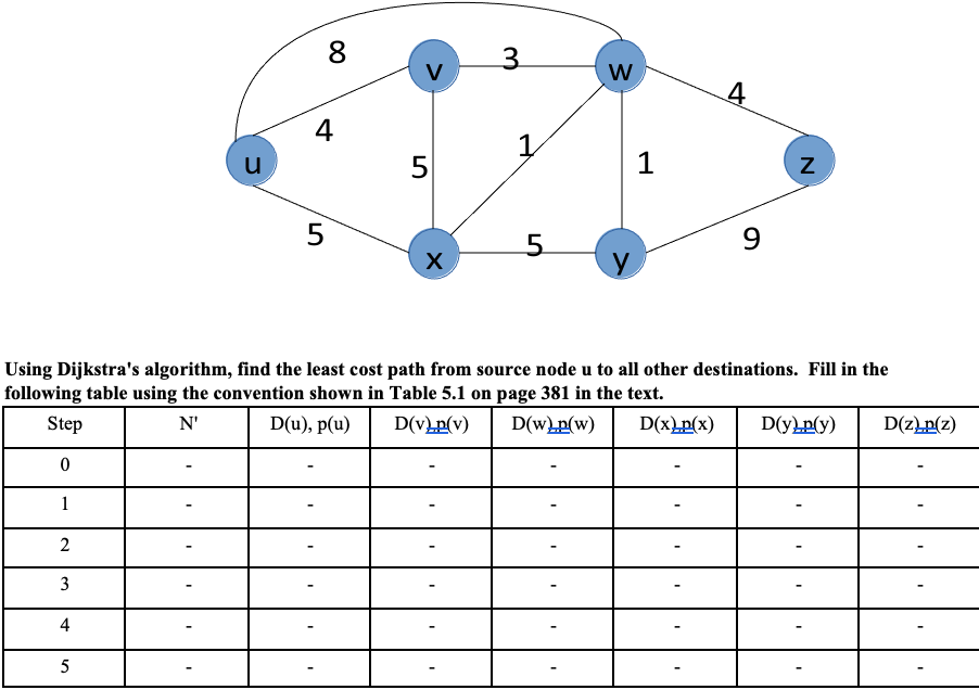 Solved Consider the 6-node network shown below, with the | Chegg.com