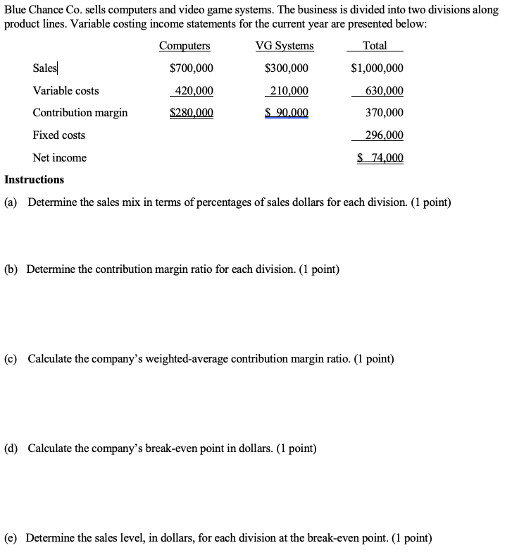 Solved Blue Chance Co. sells computers and video game