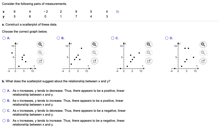 Solved Consider The Following Pairs Of Measurements X 6 4 Chegg Com