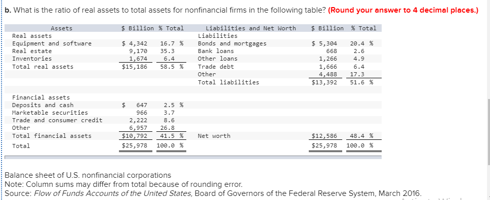 solved-examine-the-balance-sheet-of-commercial-banks-in-the-chegg