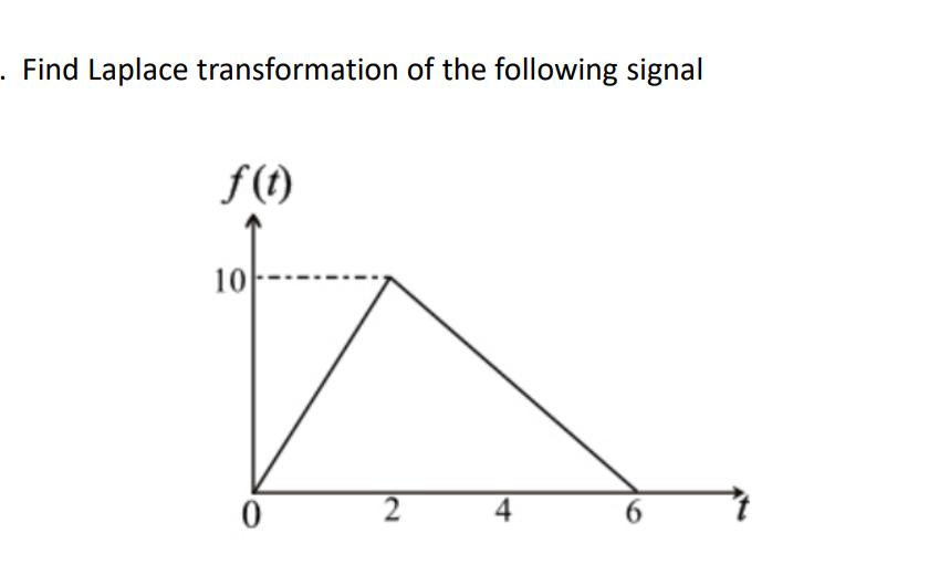 Solved Find Laplace transformation of the following signal | Chegg.com