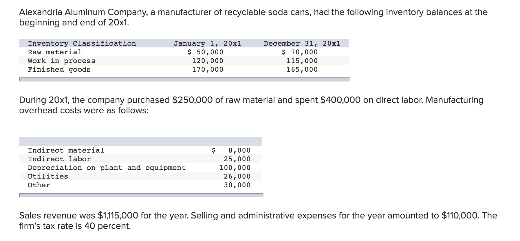 solved-alexandria-aluminum-company-a-manufacturer-of-chegg