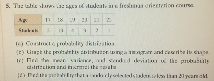 Solved 5. The table shows the ages of students in a freshman | Chegg.com