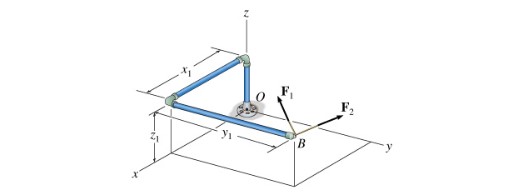 Solved Learning Goal: To use the vector cross product to | Chegg.com