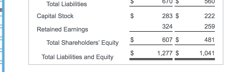 Solved Cocoon Products, Inc. reports the following | Chegg.com