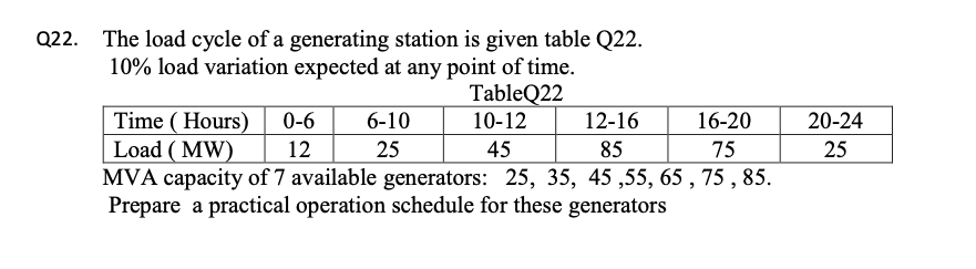 Solved The load cycle of a generating station is given table | Chegg.com
