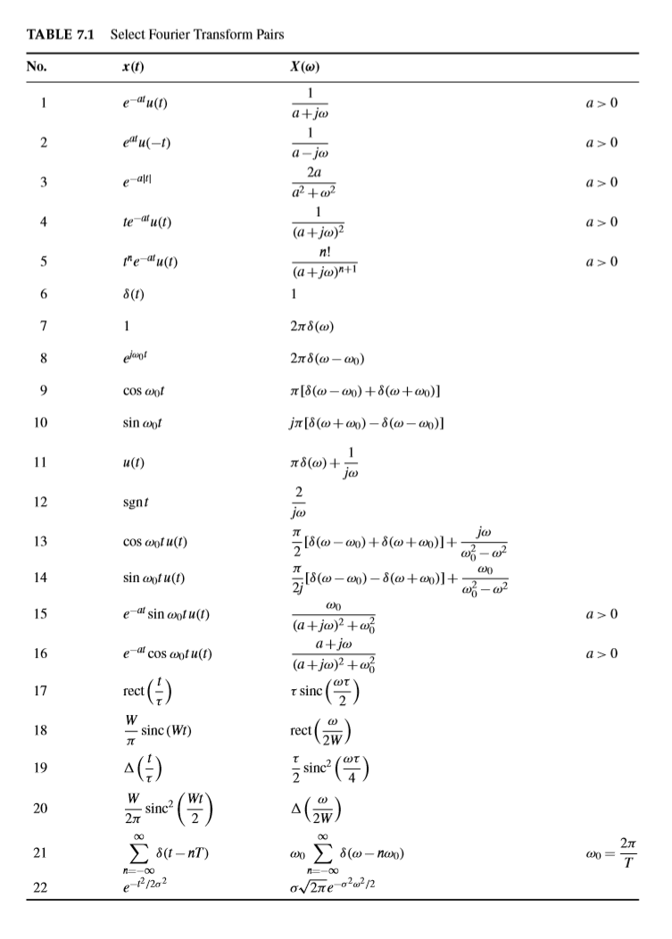 Solved DRILL 7.12 Signal Energy and Parseval's Theorem Use | Chegg.com