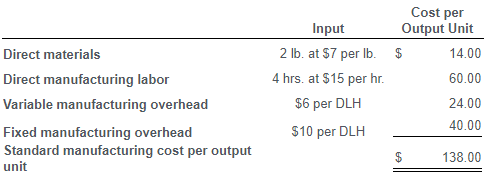 Solved The Manufacturing​ Company&rsquo;s costing system has two 