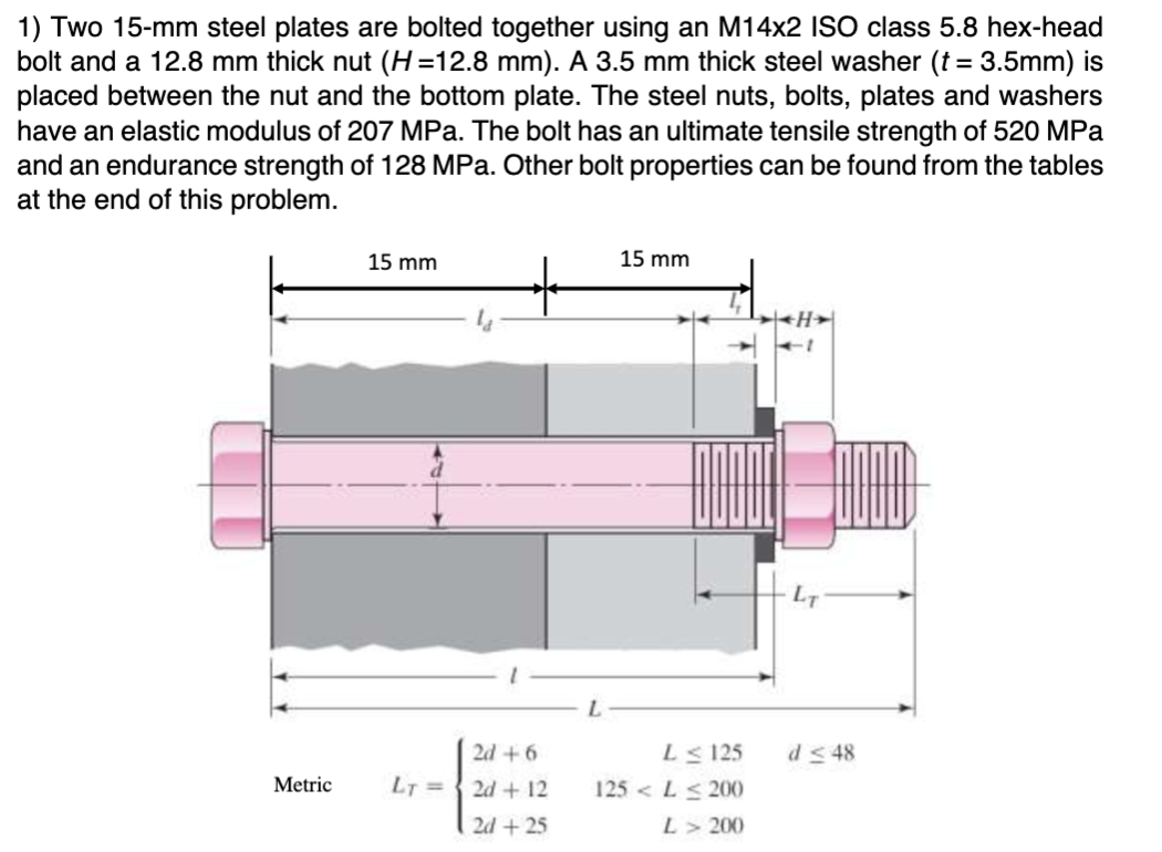 Solved Determine the stiffness of the members. What is the