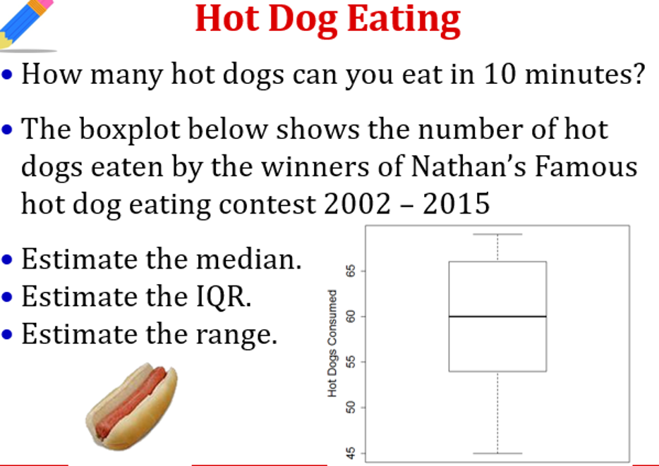 How Many Hot Dogs Can Someone Eat In 10 Minutes? - The New York Times