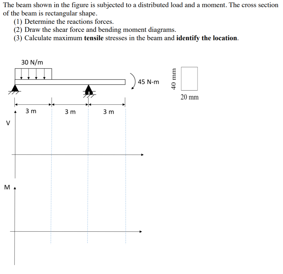 Solved The beam shown in the figure is subjected to a | Chegg.com