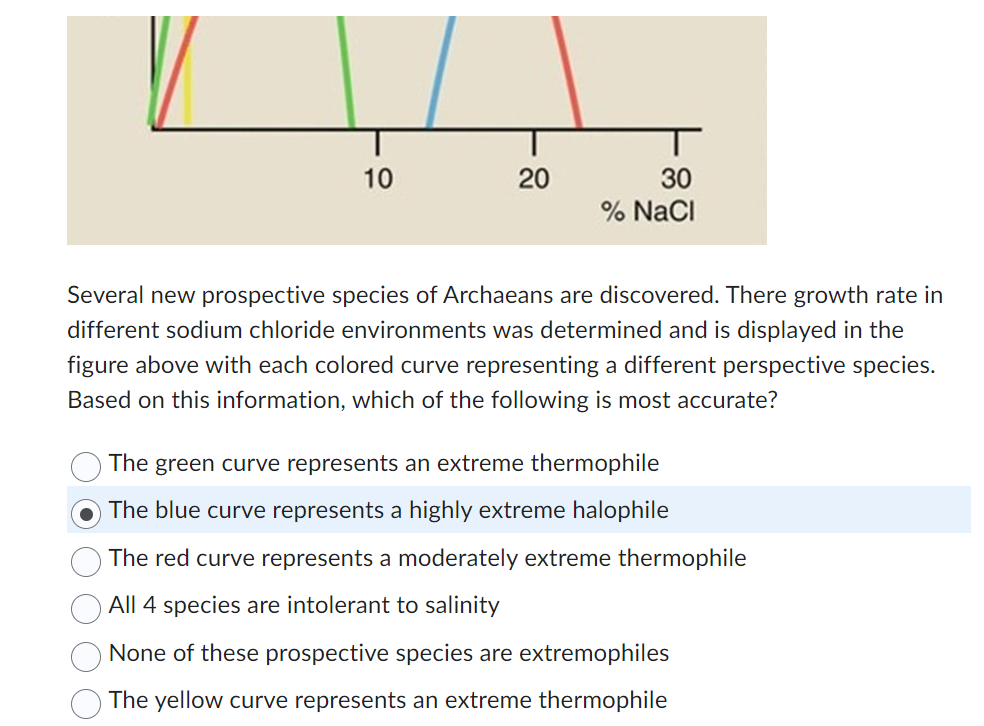 Solved Which of the following traits do archaeans and