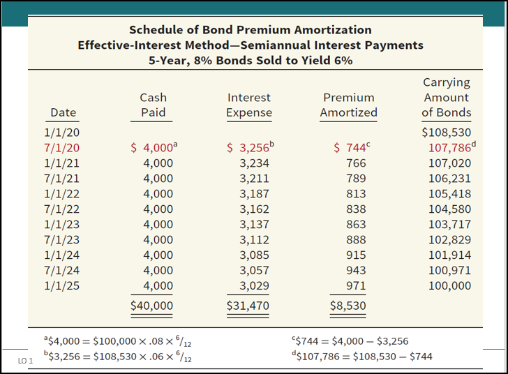 Solved Please answer the below using the tables below A)