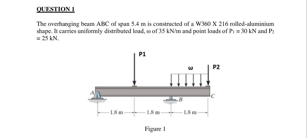 Solved QUESTION 1 The overhanging beam ABC of span 5.4 m is | Chegg.com