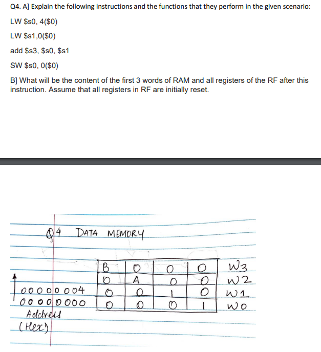 Solved Q4. A] Explain the following instructions and the | Chegg.com