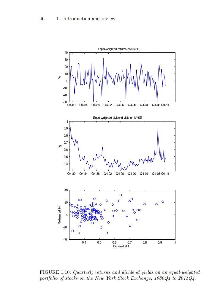 Solved 3. A famous predictive relationship for stock returns | Chegg.com
