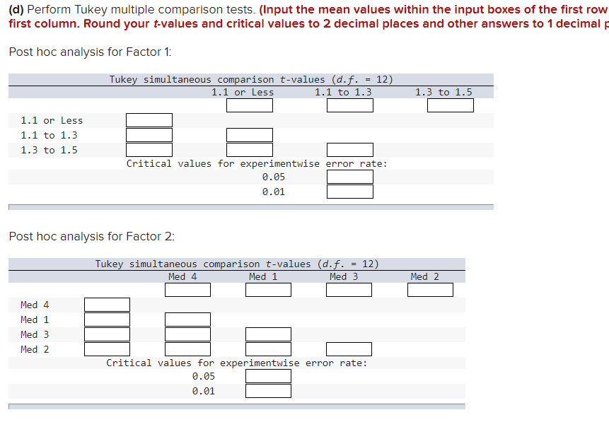 Solved d Perform Tukey Multiple Comparison Tests Input Chegg