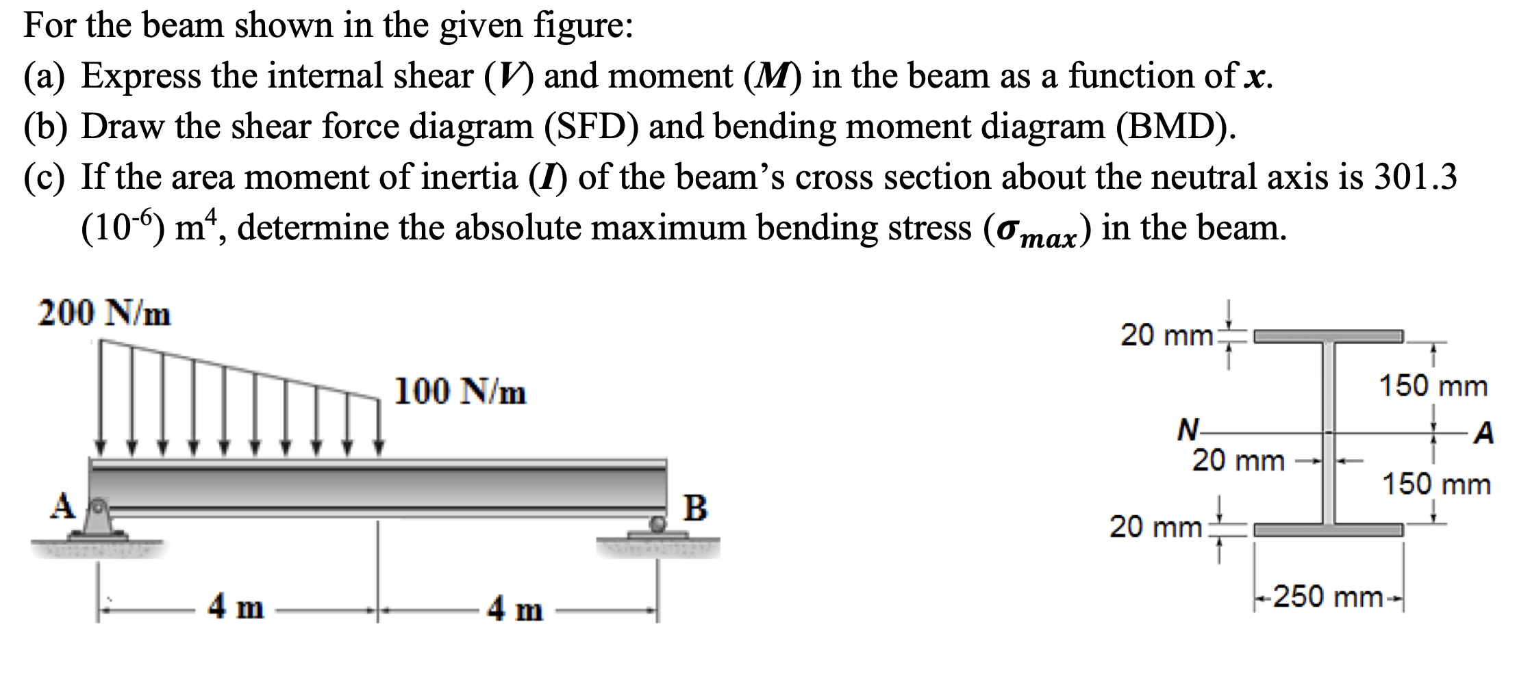 Solved For The Beam Shown In The Given Figure A Expres Chegg Com