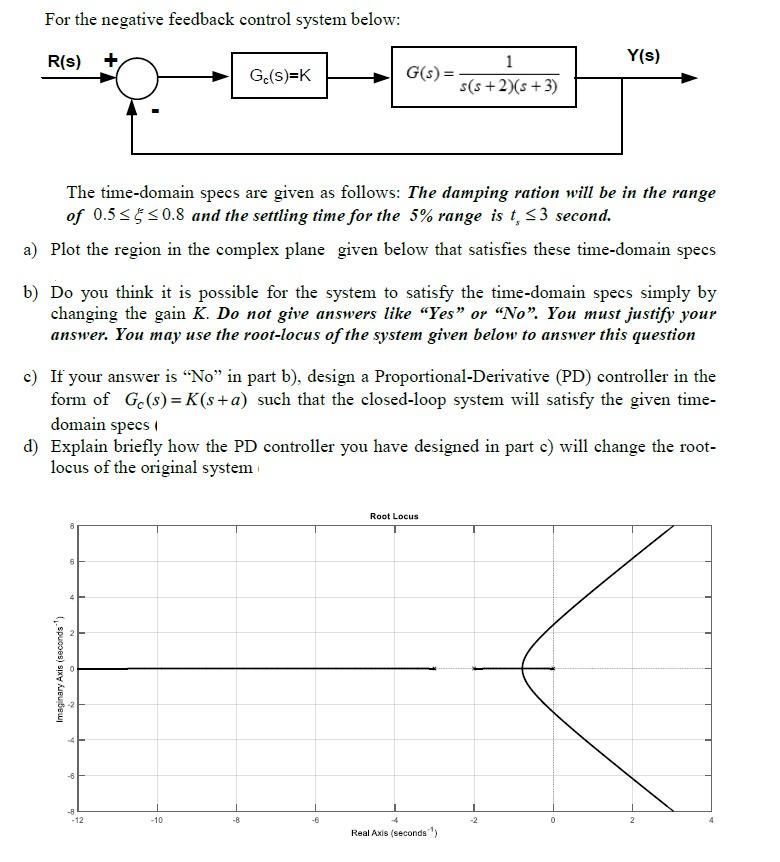 Solved For The Negative Feedback Control System Below: R(s) | Chegg.com