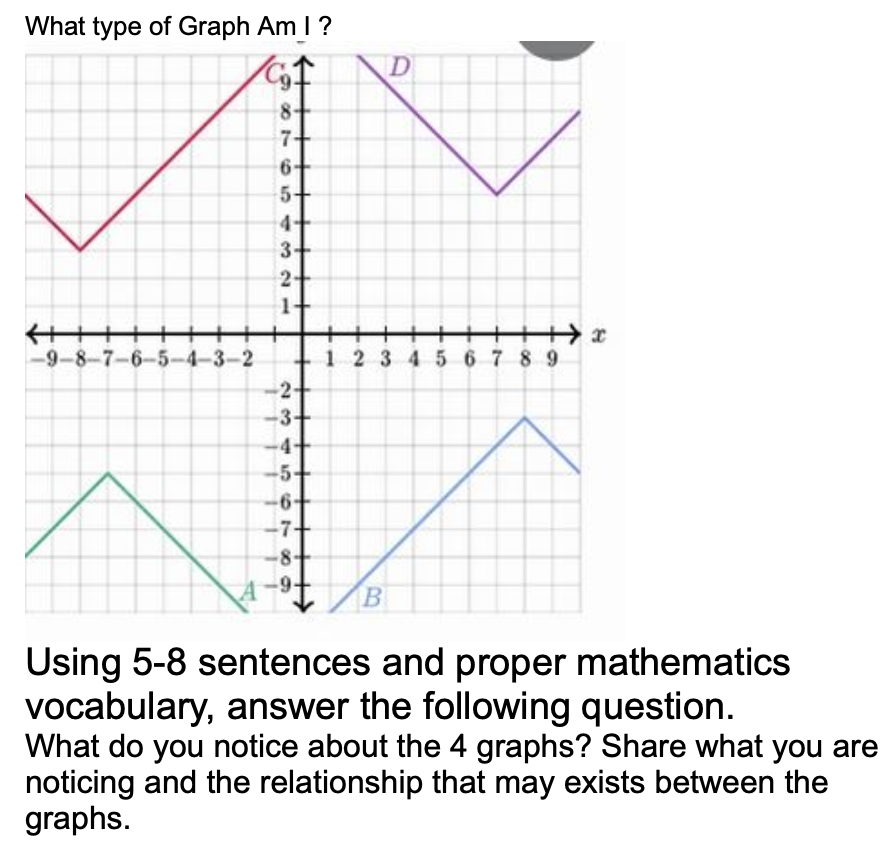 Solved What type of Graph Am I ? What do you notice about | Chegg.com