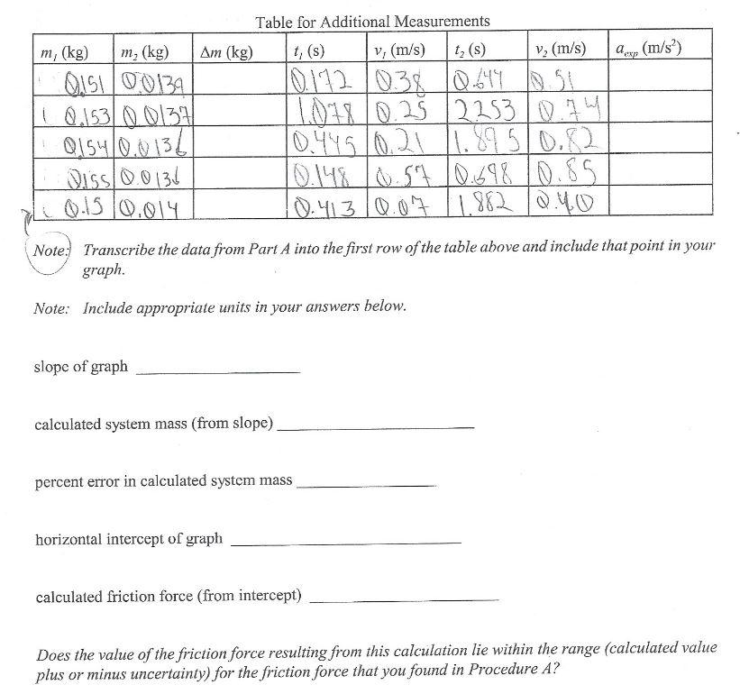 Procedure A Measured system mass M kg +0.001 kg | Chegg.com