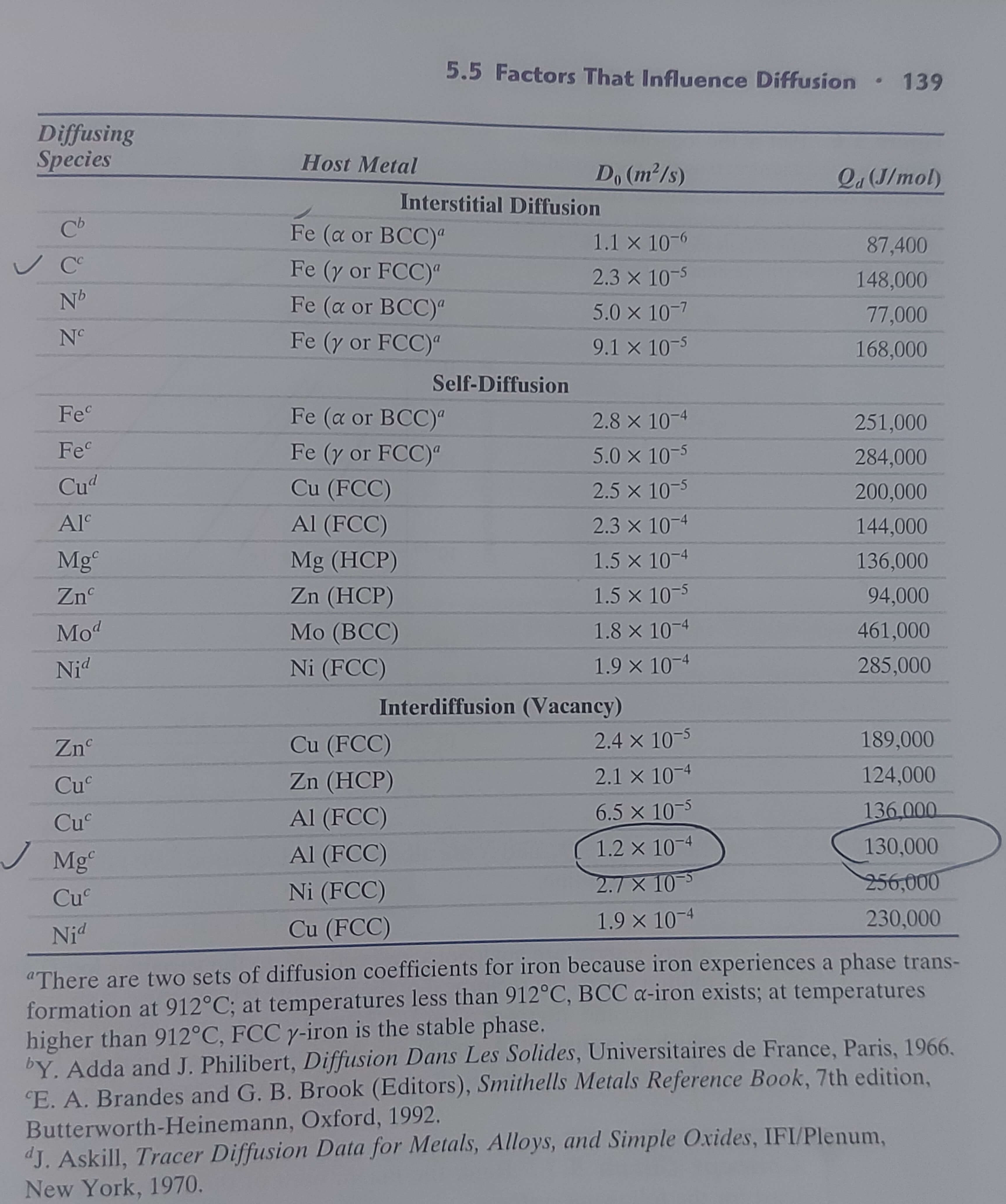 solved-5-13-using-the-data-in-table-5-2-compute-the-value-chegg