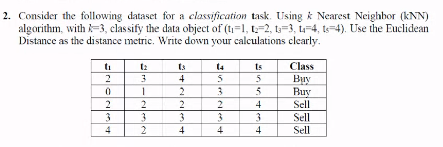 Solved 2. Consider The Following Dataset For A | Chegg.com