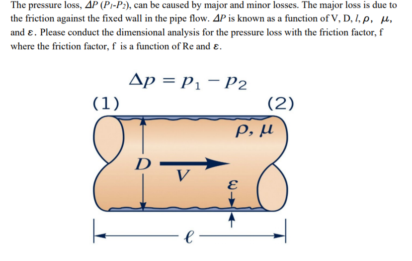 Solved The pressure loss, AP (P1-P2), can be caused by major | Chegg.com