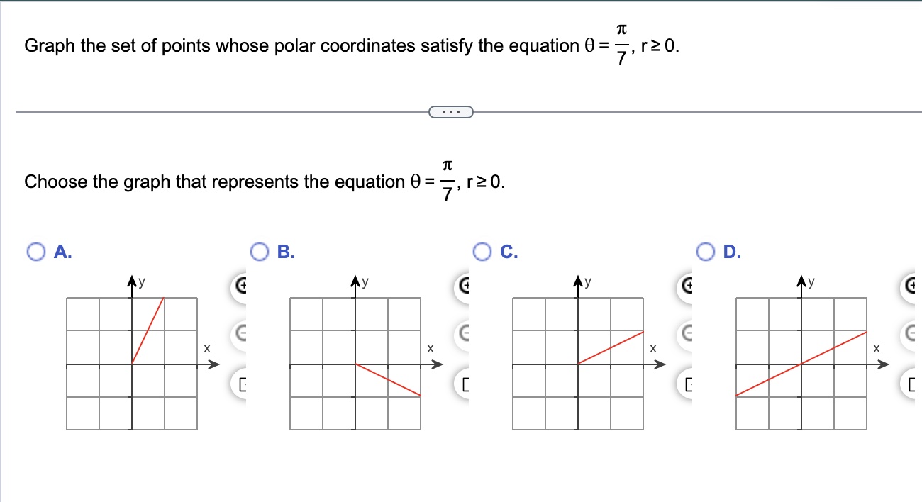 Solved Graph the set of points whose polar coordinates | Chegg.com