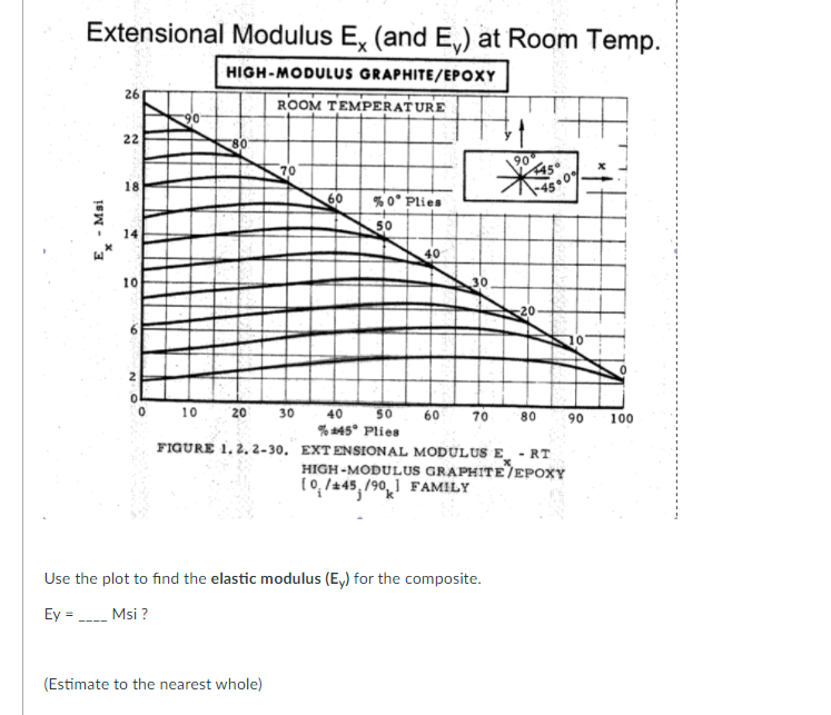 Solved CFU 2 Carpet plots are applicable for a 