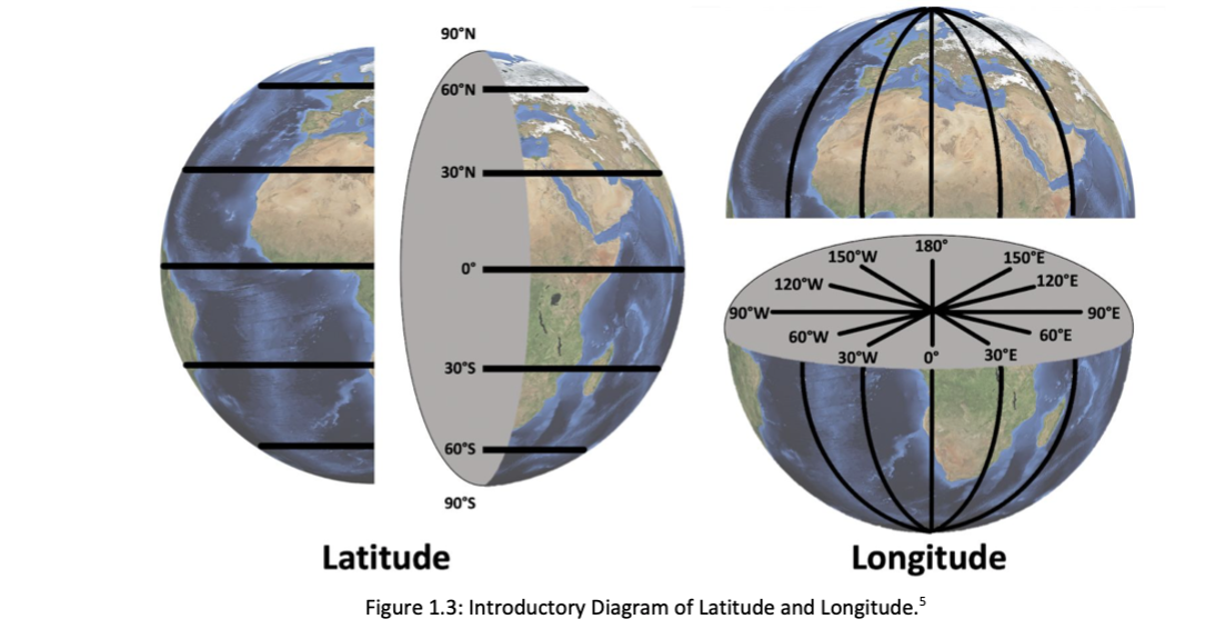 Solved 1 Refer To Figure 1 3 A Latitude Is Measured To Chegg Com