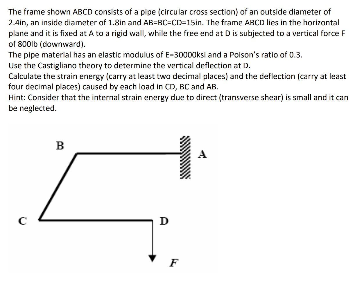 Solved The frame shown ABCD consists of a pipe (circular | Chegg.com