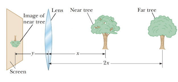 Solved Suppose you want to use a converging lens to project | Chegg.com