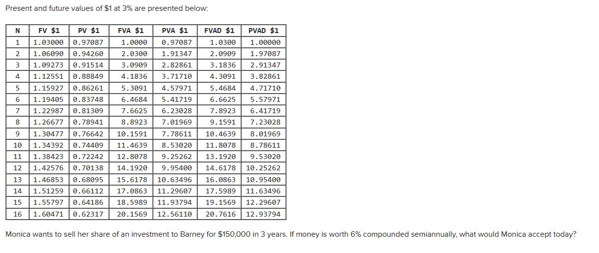 Solved Present And Future Values Of $1 At 3% Are Presented 