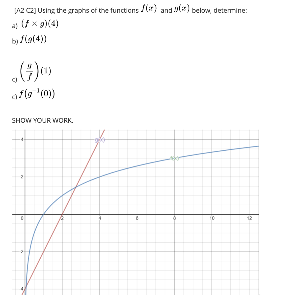 Solved [A2 C2] Using the graphs of the functions f(x) and | Chegg.com