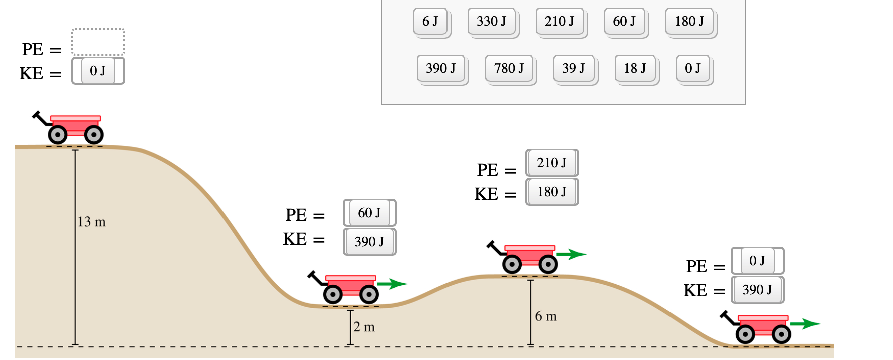 Solved A 3 kg toy car sits at the highest point of a 13 m