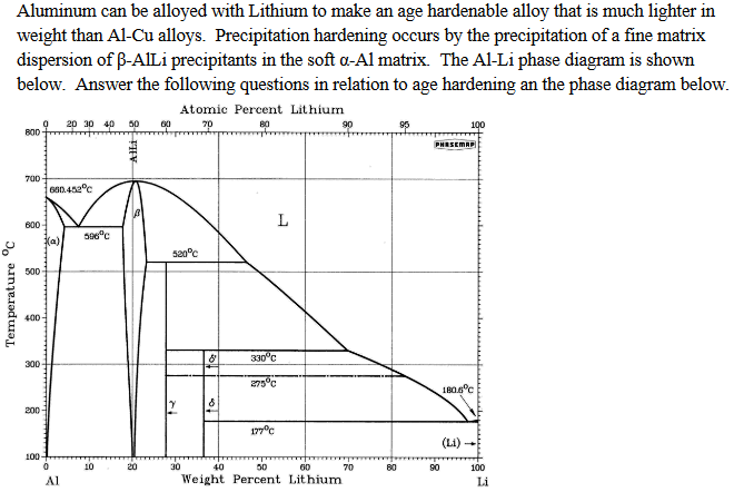 Solved Aluminum can be alloyed with Lithium to make an age | Chegg.com