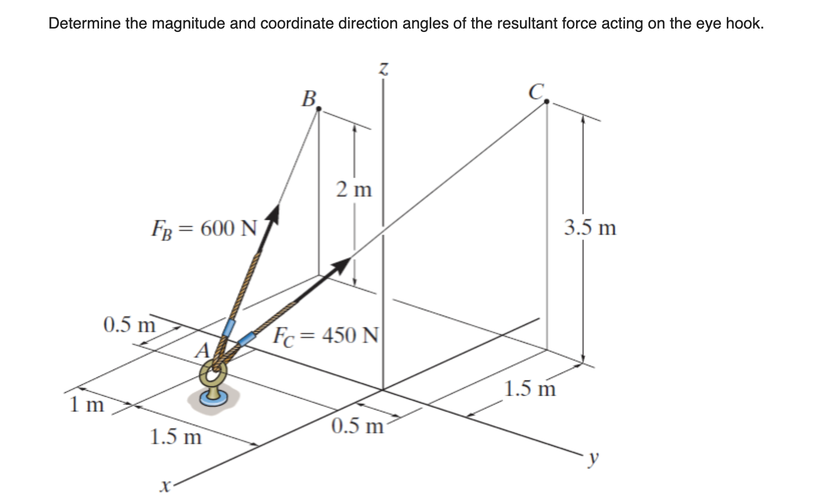 Solved Determine the magnitude and coordinate direction | Chegg.com