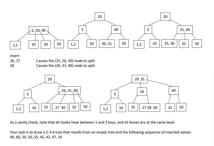 Solved Problem 2 (1 pt). First, the following is an example | Chegg.com