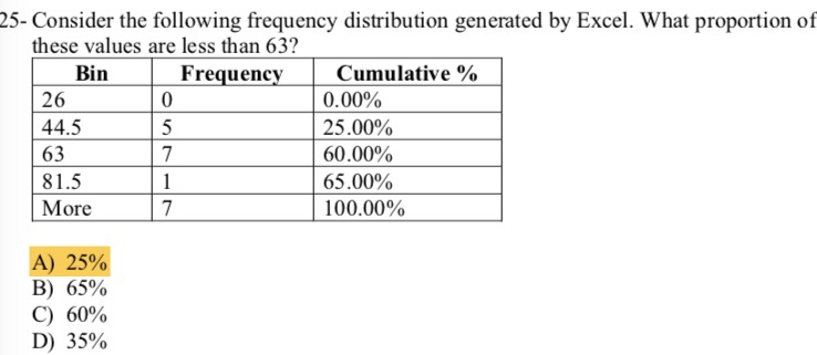 Solved 25- Consider the following frequency distribution | Chegg.com