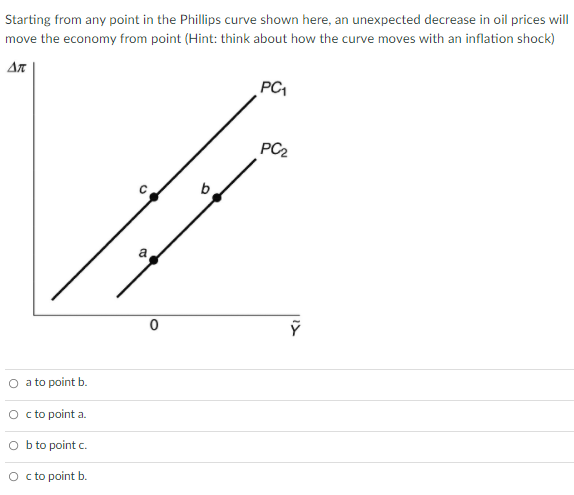 Solved Starting from any point in the Phillips curve shown | Chegg.com