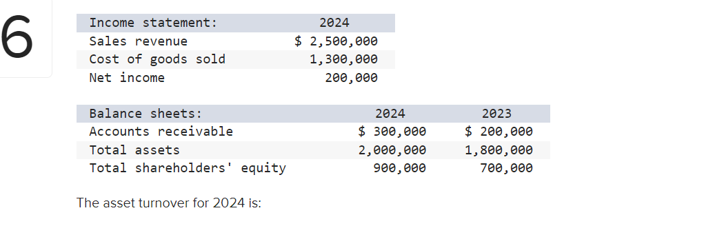 Solved The Asset Turnover For 2024 Is Multiple Choice 0 72 Chegg Com   PhpWK1HFS