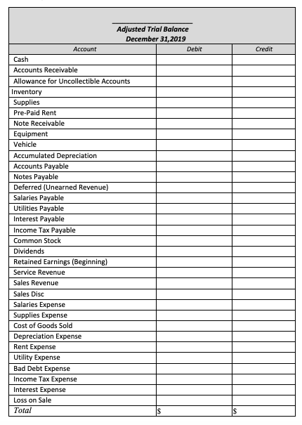 Credit adjusted trial balance december 31, 2019 account debit cash accounts receivable allowance for uncollectible accounts i