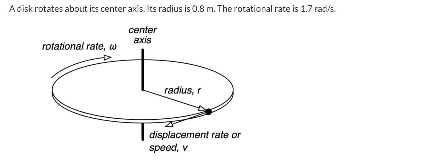Solved What Is This In Unit Of Hertz Hz 1 Hz Chegg Com