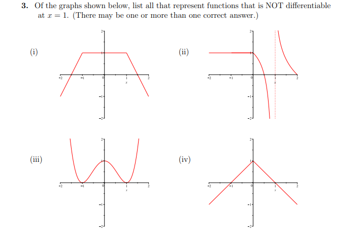 Solved 3. Of the graphs shown below, list all that represent | Chegg.com