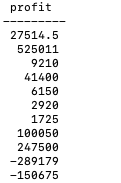 Solved Based on the Product table above, write a SQL code | Chegg.com